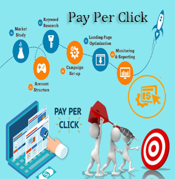 Pay Per Click